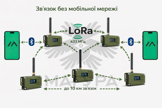 Meshtastic LoRa32 V2.1 433 MHz — автономний месенджер для зв’язку без інтернету